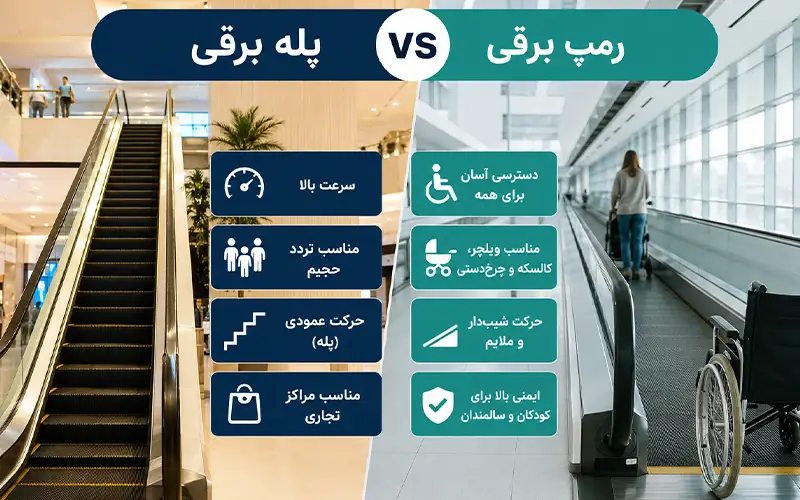 پله برقی یا رمپ برقی؟ مقایسه کاربردها 